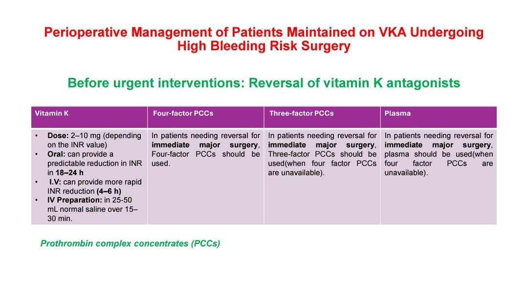 drahmedmohsen85's tweet image. 🚨 Warfarin reversal before urgent high-bleed-risk surgery 🩸

💊 Vit K: Oral (18–24h) / IV (4–6h)
💉 4-factor PCCs → 1st choice
💉 3-factor PCCs → if 4F unavailable
🩸 Plasma → last resort

#Cardiology #Warfarin #SurgeryPrep #MedEd