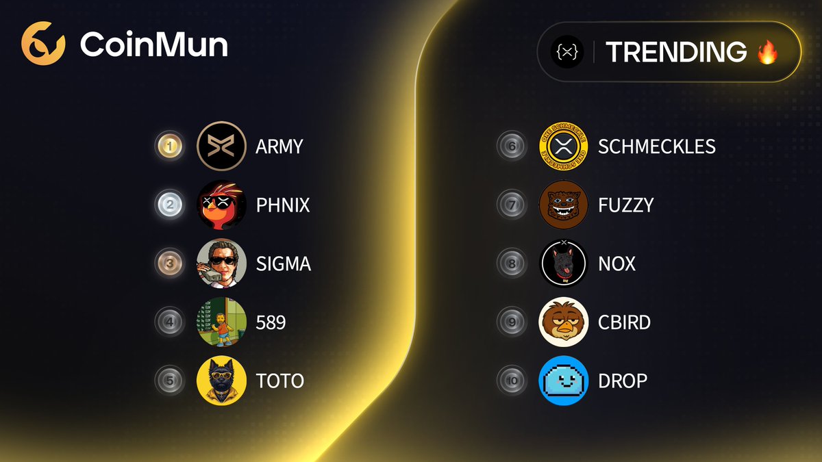 CoinMun (@coinmun) on Twitter photo 🔥 Top 10 Trending #CoinMun #Xrpl 🔥
🥇 $ARMY <a href="/ARMY_XRP589/">$ARMY</a>
🥈 $PHNIX <a href="/phnix_xrp/">Phoenix - $PHNIX</a>
🥉 $SIGMA <a href="/SigmaOnXRPL/">SigmaOnXRPL</a>
4⃣ $589 <a href="/589CTO/">$589</a>
5⃣ $TOTO <a href="/TERRYTOTO_XRPL/">Terry Toto</a>
6⃣ #SCHMECKLES <a href="/Schmeckles_XRPL/">Schmeckles</a>
7⃣ $FUZZY <a href="/fuzzy_xrp/">Fuzzybear</a>
8⃣ $NOX @nox_xrpl
9⃣ $CBIRD <a href="/CommonBird_XRPL/">Common Bird on XRPL</a>
🔟 $DROP <a href="/DropCoinXRPL/">$DROP</a>
⚡️ 🔥 Top 10 Trending #CoinMun #Xrpl 🔥
🥇 $ARMY <a href="/ARMY_XRP589/">$ARMY</a>
🥈 $PHNIX <a href="/phnix_xrp/">Phoenix - $PHNIX</a>
🥉 $SIGMA <a href="/SigmaOnXRPL/">SigmaOnXRPL</a>
4⃣ $589 <a href="/589CTO/">$589</a>
5⃣ $TOTO <a href="/TERRYTOTO_XRPL/">Terry Toto</a>
6⃣ #SCHMECKLES <a href="/Schmeckles_XRPL/">Schmeckles</a>
7⃣ $FUZZY <a href="/fuzzy_xrp/">Fuzzybear</a>
8⃣ $NOX @nox_xrpl
9⃣ $CBIRD <a href="/CommonBird_XRPL/">Common Bird on XRPL</a>
🔟 $DROP <a href="/DropCoinXRPL/">$DROP</a>
⚡️