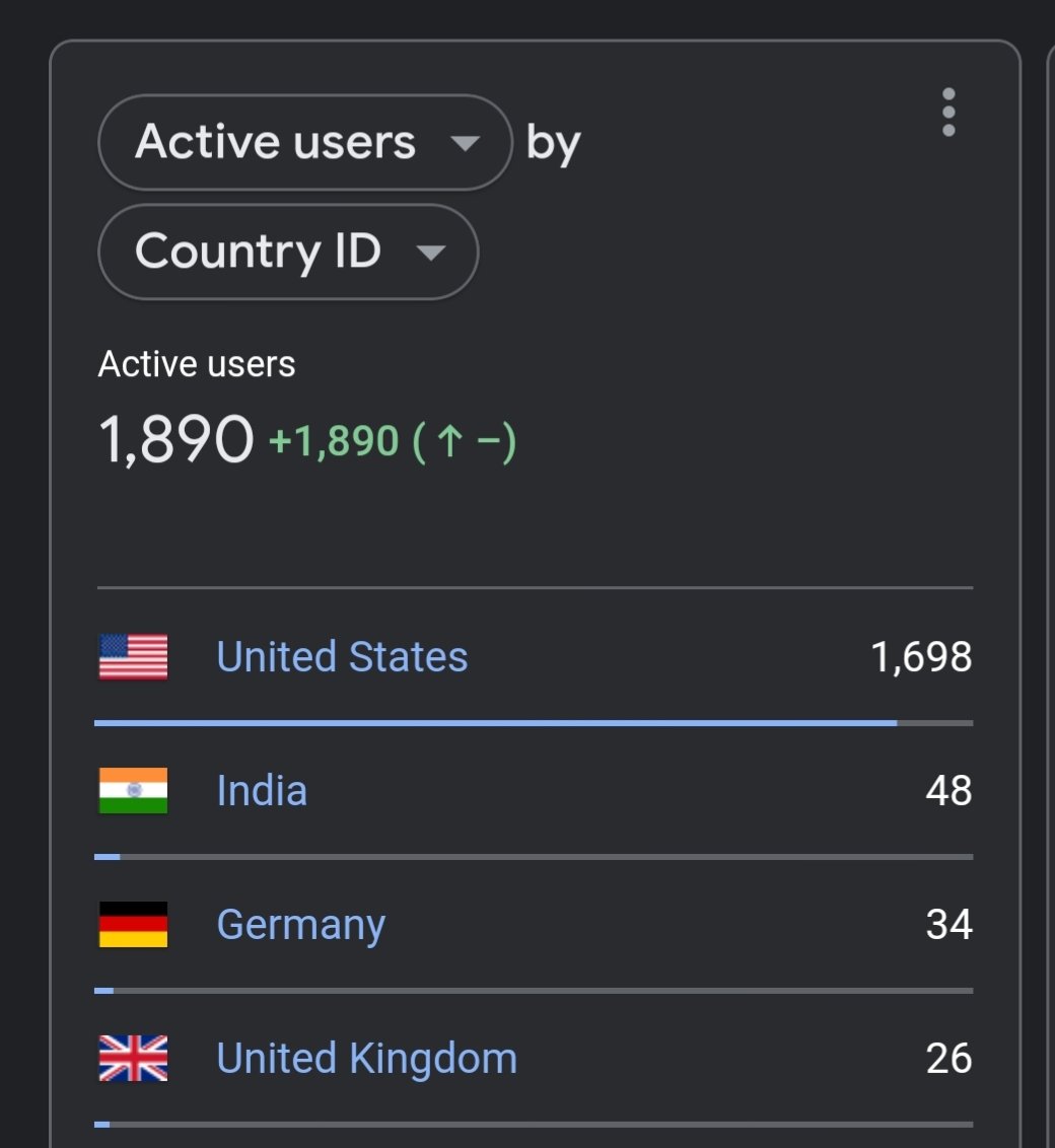 Month 1 traction for VoidCheckGenerator.com 👇
– 1,890 active users
– 90% from the US 🇺🇸
Built over a weekend, no ads yet.
Next: pricing experiments + bulk HR onboarding. 

#BuildInPublic #SaaS #IndieHackers #StartupLife #Growth #Entrepreneur #Bootstrapping