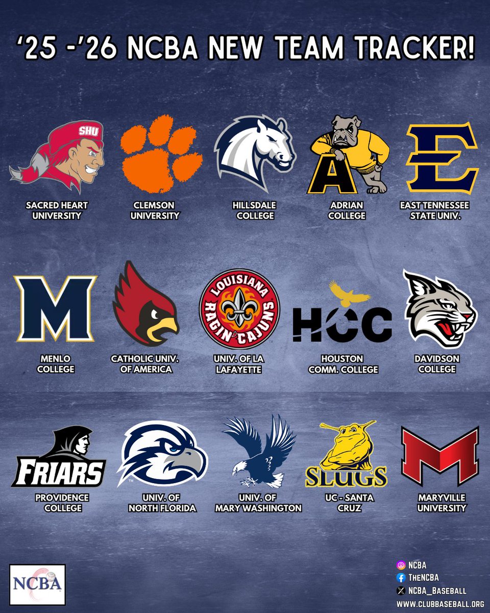 NCBA (@ncba_baseball) on Twitter photo NEW TEAM ALERT!
Maryville University (St. Louis, MO)
15 new teams this year & counting!
Interested in joining?
📨 Eric.Curitore@CollClubSports.com NEW TEAM ALERT!
Maryville University (St. Louis, MO)
15 new teams this year & counting!
Interested in joining?
📨 Eric.Curitore@CollClubSports.com