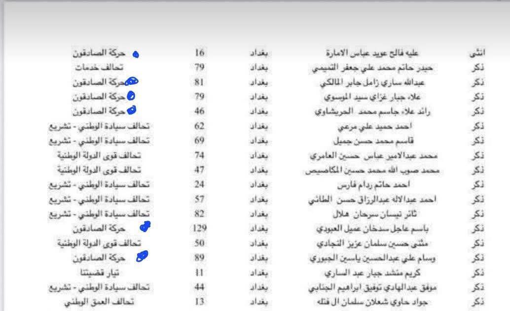 مفوضية الانتخابات تستبعد ستة من مرشحي العصايب(الصادقون) لكونهم اعضاء في حزب البعث الكـ..ـافر