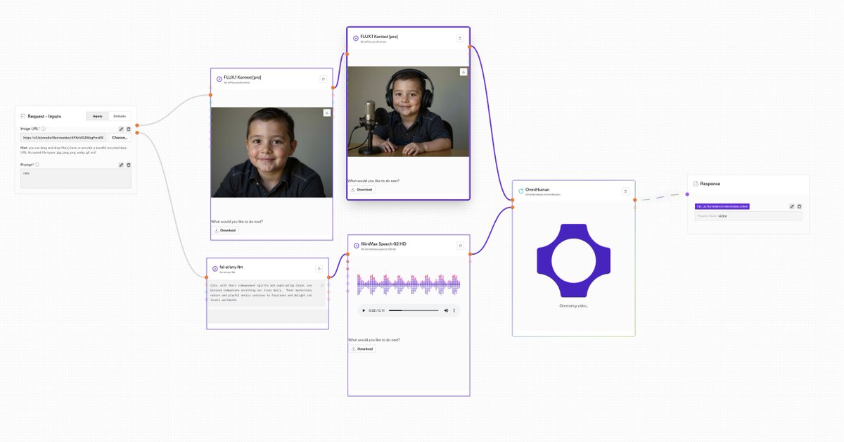 aykutkardas's tweet image. how it started / how it’s going

@fal workflow