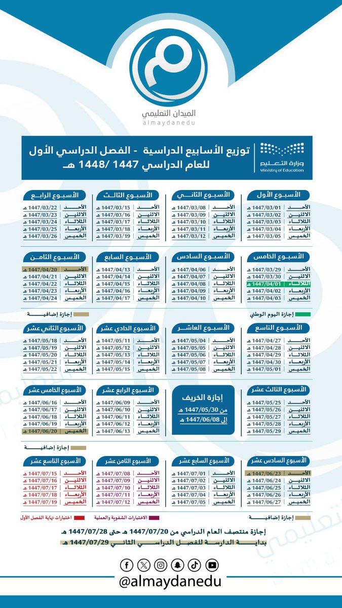 إنفوجرافيك:

توزيع الأسابيع الدراسية لـ #الفصل_الدراسي_الأول في العام الجديد 1447هـ؛ متضمناً كافة مواعيد الإجازات والاختبارات. 

#وزارة_التعليم