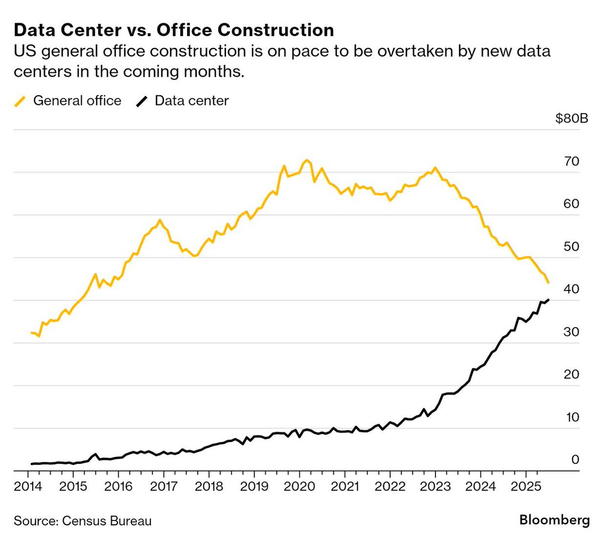 unusual_whales tweet media