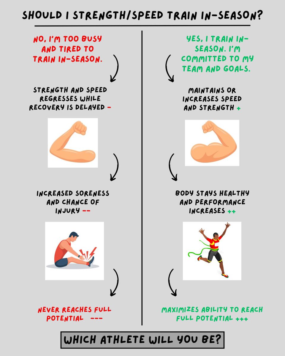 The grind never stops if you want to be the best version of YOU! 📈💪🏼