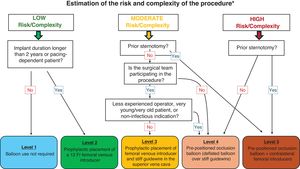 RevEspCardiol tweet picture
