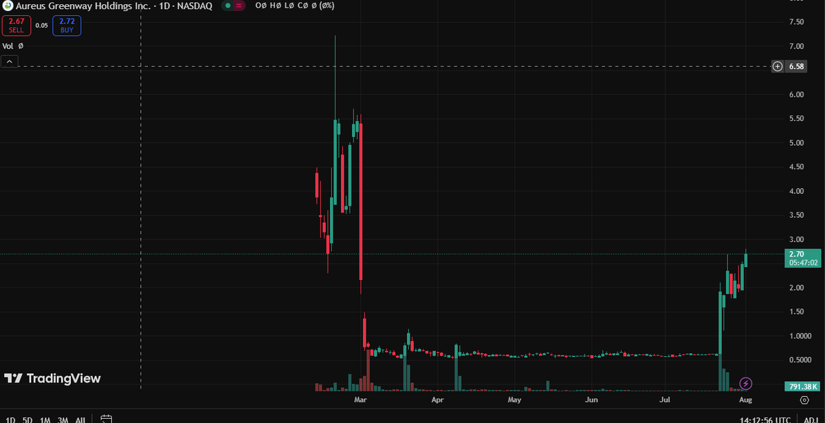 shaikhu697's tweet photo. 🚵😏🚷
 He's a finance professor @EmannuelLucas4. I made $120,000 in two weeks buying the stocks he recommended. Well worth watching. 
#stocks #finance #BlueChip☔ $PLUG #PERatio🎻 $XRP #Trading♠ $TSLA  #MainForceFunds🍪 $PTC https://t.co/2M3Vedh3We