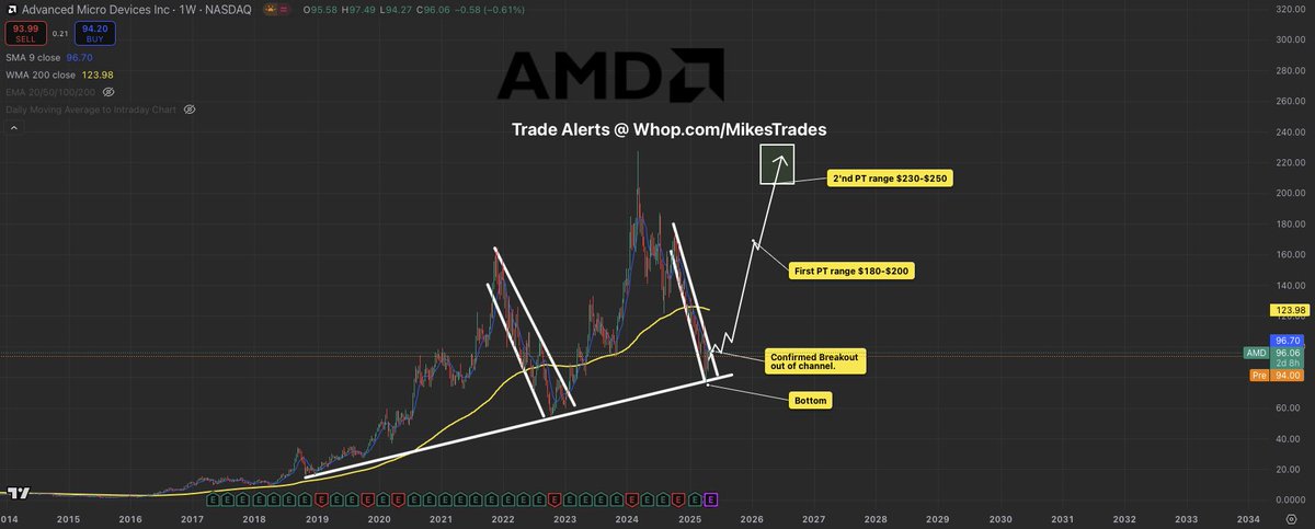 shaikhu697's tweet photo. 😮🏡🍷
 He's a finance professor @EmannuelLucas4. I made $120,000 in two weeks buying the stocks he recommended. Well worth watching. 
#stocks #finance #BearMarket🔚 $NVDA  #StockPrice👾 $QNT #Trading🔓 $BGSC #MarketCap🧡 $BLDP https://t.co/FOXkm3Da3X