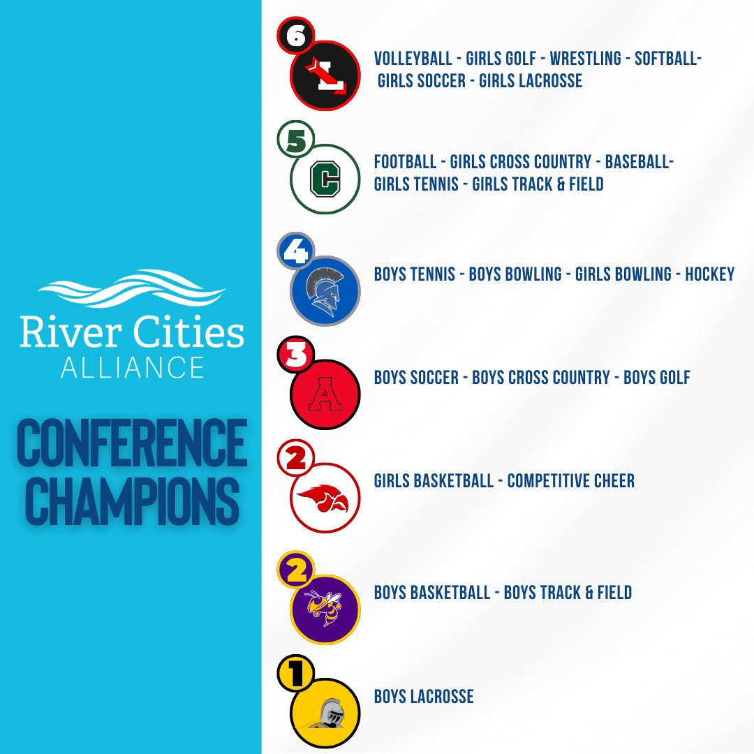 River Cities Alliance tweet media