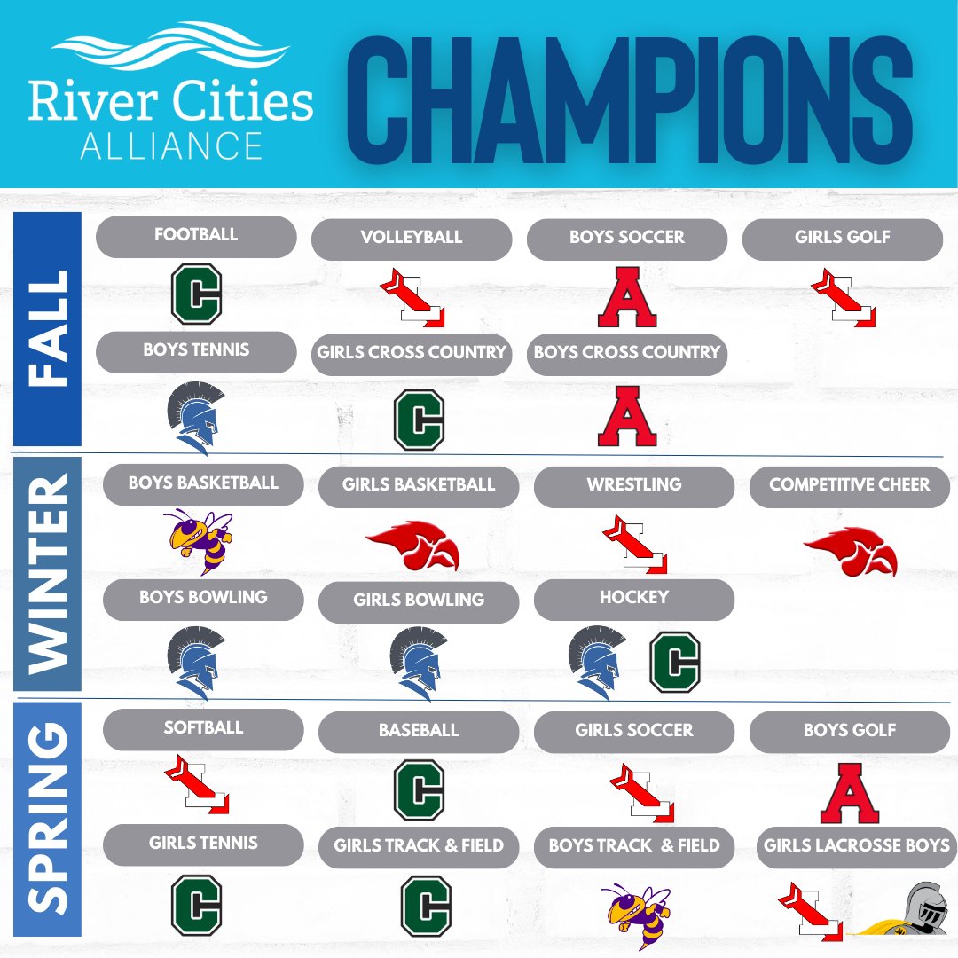 River Cities Alliance tweet media