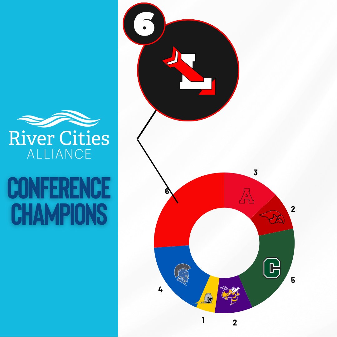 River Cities Alliance tweet media