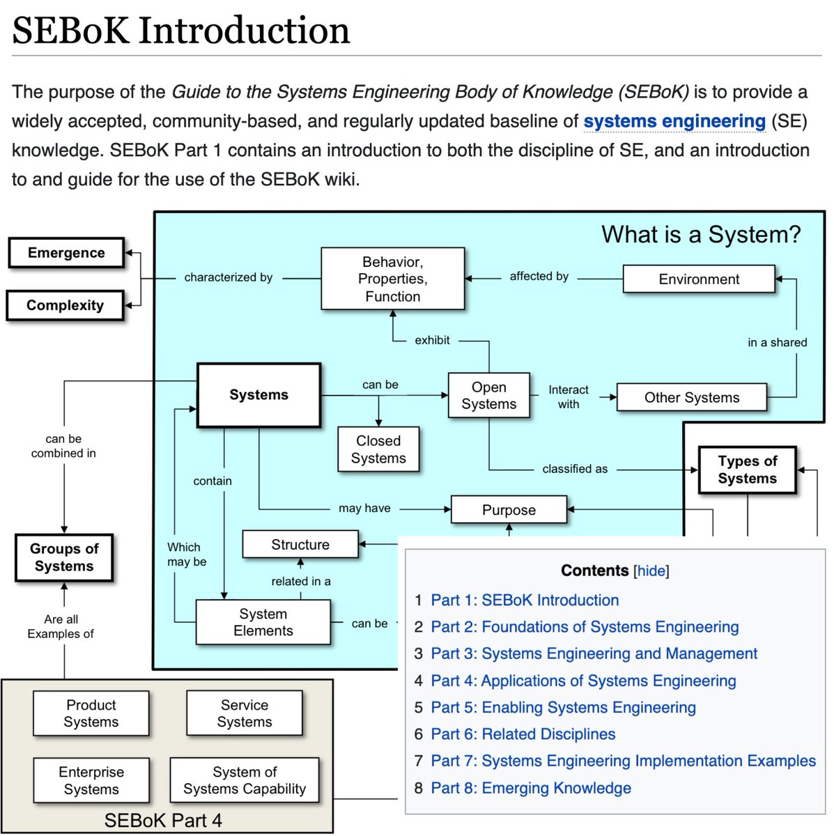 Hesamation's tweet image. this is the only free resource i found on Systems Engineering so far. 
an Airbus engineer with relevant background of this stuff (@data_ccelerator) shared this with me, and it seems quite good.
90% of software and AI engineering is just optimizing systems for minimum friction.
