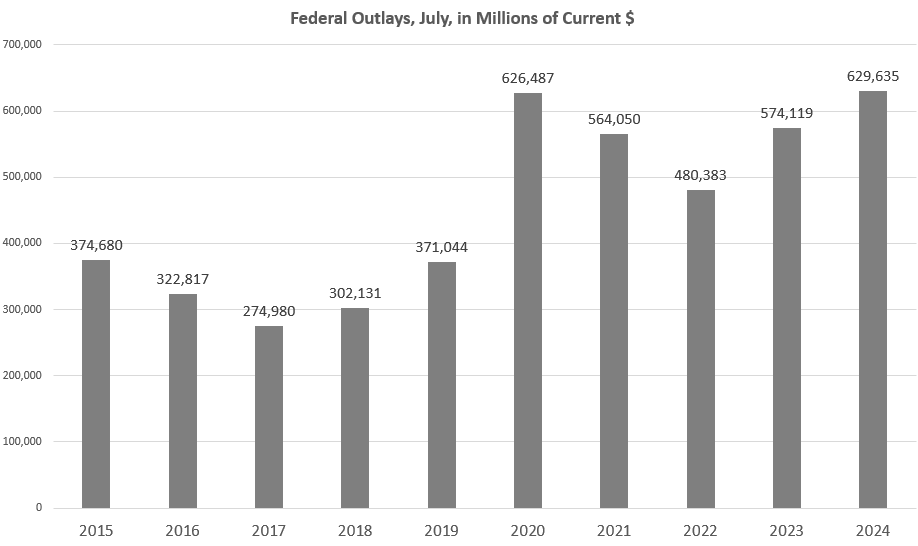 If the economy is so great, as Trump claims, why are Trump and Congress spending like the US is in the midst of a recession or pandemic? Spending is worst since covid. Trump fiscal policy is a joke.