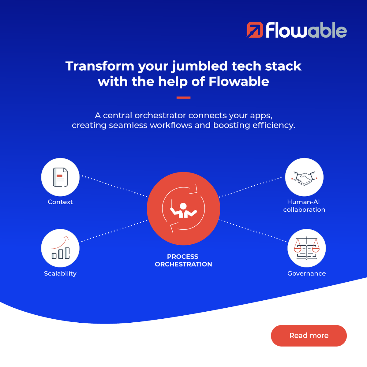 Flowable (@flowablebpm) on Twitter photo Are your apps like disconnected towns, with traffic jams and delays par for the course? 🚦
What you need is better roads! Learn how an orchestrator acts as the ultimate infrastructure, integrating your tools and unlocking their full potential: flowable.com/blog/business/…
#TechStack Are your apps like disconnected towns, with traffic jams and delays par for the course? 🚦
What you need is better roads! Learn how an orchestrator acts as the ultimate infrastructure, integrating your tools and unlocking their full potential: flowable.com/blog/business/…
#TechStack