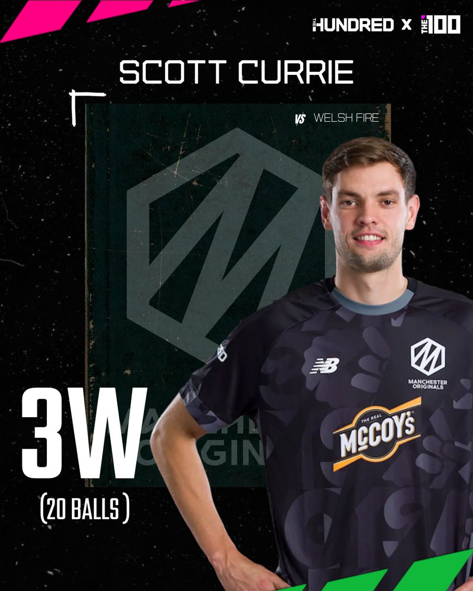 The100_sports's tweet image. Josh Tongue &amp;amp; Scott Currie on fire! 🔥

3️⃣ wickets each in just 20 balls – Welsh Fire never stood a chance! 🎯💥

#TheHundred #Cricket #BowlingMasterclass #JoshTongue #ScottCurrie #CricketUpdates