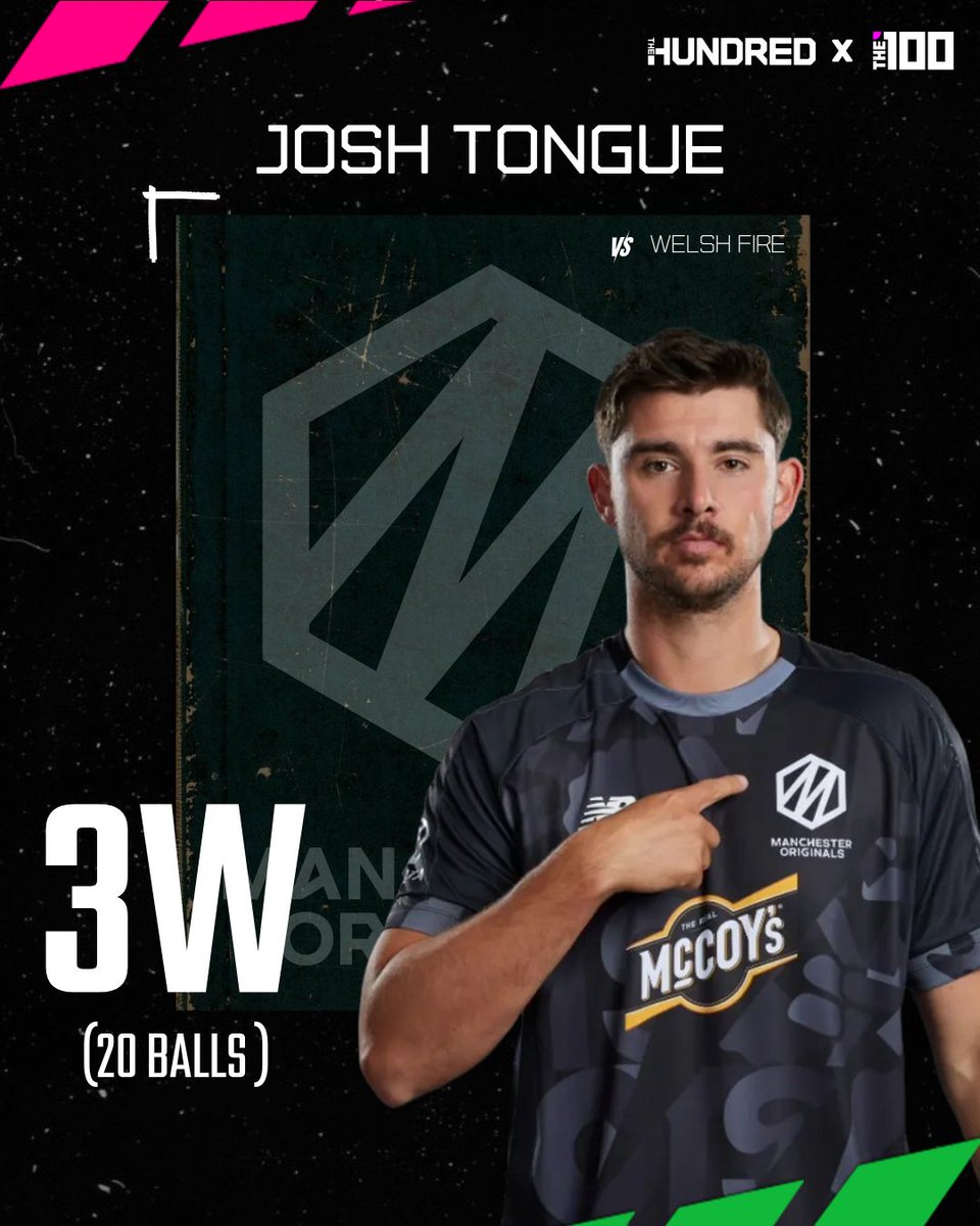 The100_sports's tweet image. Josh Tongue &amp;amp; Scott Currie on fire! 🔥

3️⃣ wickets each in just 20 balls – Welsh Fire never stood a chance! 🎯💥

#TheHundred #Cricket #BowlingMasterclass #JoshTongue #ScottCurrie #CricketUpdates