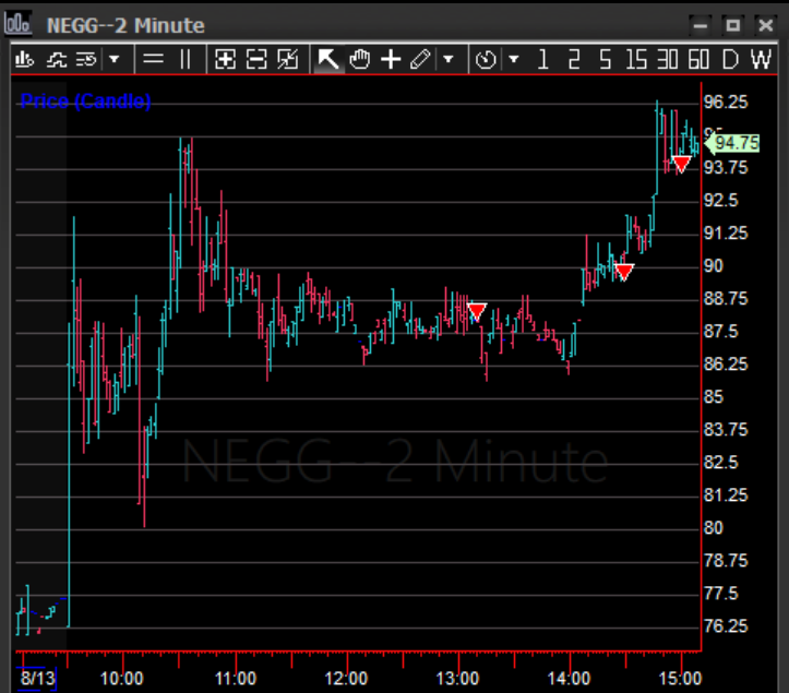 I'm a man of my word $NEGG 🥚

x.com/SovereignTrade…