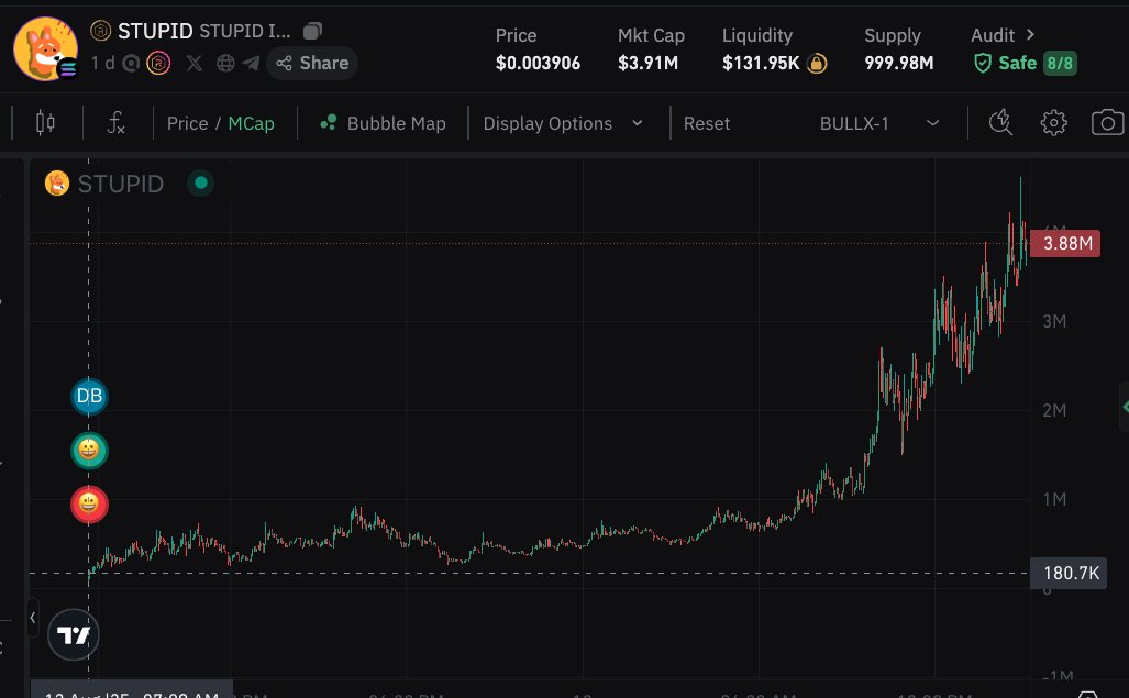 CodeNeo (@iamcodeneo) on Twitter photo If you had access to Ghost Whale Index™ wallets, you could have been pinged by BullX, AXIOM or any wallet tracker about $STUPID at 180k before it went to 4m MC and stil going
<a href="/ALICEterminal/">A.L.I.C.E. AI the Rogue Terminal</a> $ALICE gets you access to hundreds of whales wallets ghostwhaleindex.com If you had access to Ghost Whale Index™ wallets, you could have been pinged by BullX, AXIOM or any wallet tracker about $STUPID at 180k before it went to 4m MC and stil going
<a href="/ALICEterminal/">A.L.I.C.E. AI the Rogue Terminal</a> $ALICE gets you access to hundreds of whales wallets ghostwhaleindex.com