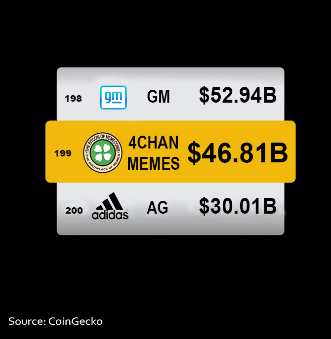 4chantokenio's tweet photo. massive shout out to our #4chan anon community dat has been forging teh interwebz popular memez for over 20yrs.

der iz no second best meme community💚

der is no bigger community meme brand.

jannies will seethe at deez facts but its true.

only wi can unite all our #4chan memez wi maed in one teh bitcoin of memecoins🍀

anons taking over
https://t.co/7aeRzxPtXl