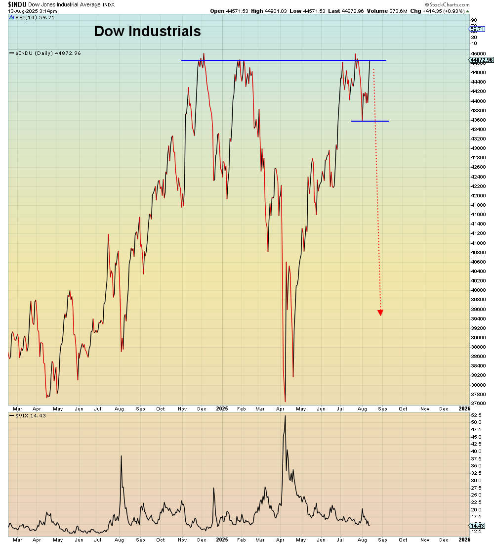 SuburbanDrone's tweet photo. The Dow has a head and shoulders top nested on the right shoulder of a head and shoulders top.

Still, bulls won't recognize the pattern. https://t.co/mtJRmMqMfi
