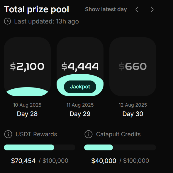 Halbprofii's tweet image. There is still time to pay your interest on @letsCatapult.
Their mining mindshare campaign is running for another 10 days before payout. In total $200,000 up for grabs! with hopefully a couple of "jackpot" days coming up!
But even more important is to remember, that @letsCatapult…