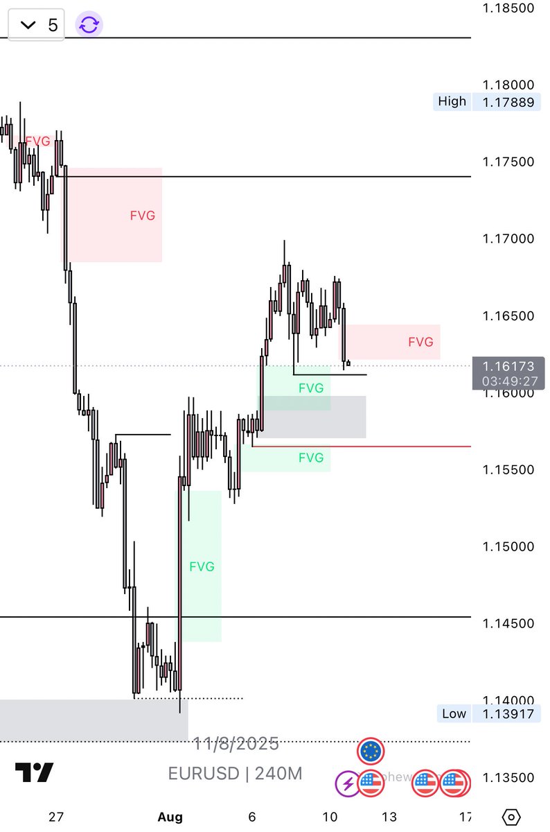 Techriz💯📈 tweet media