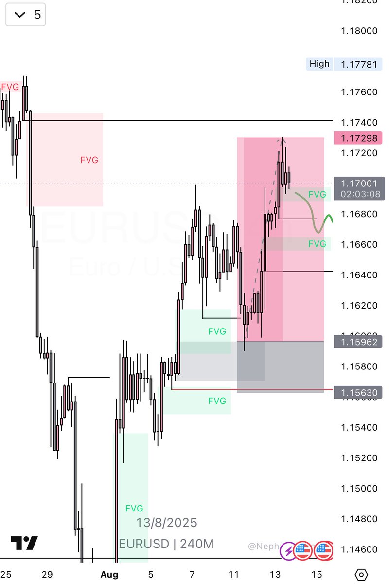 Techriz💯📈 tweet media