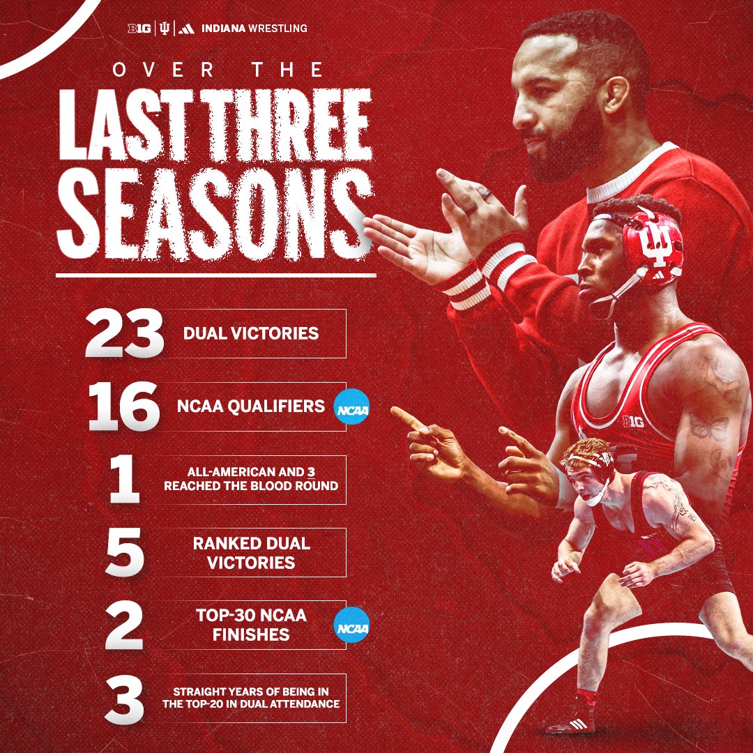 Elevating the program year after year.