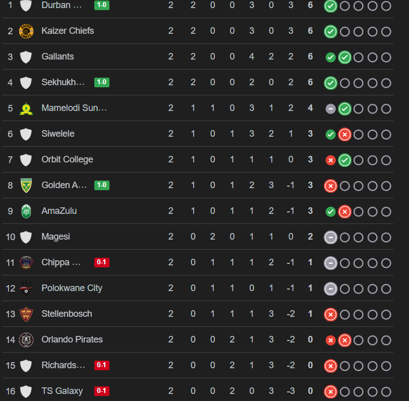 Ouaddou football! 🤬