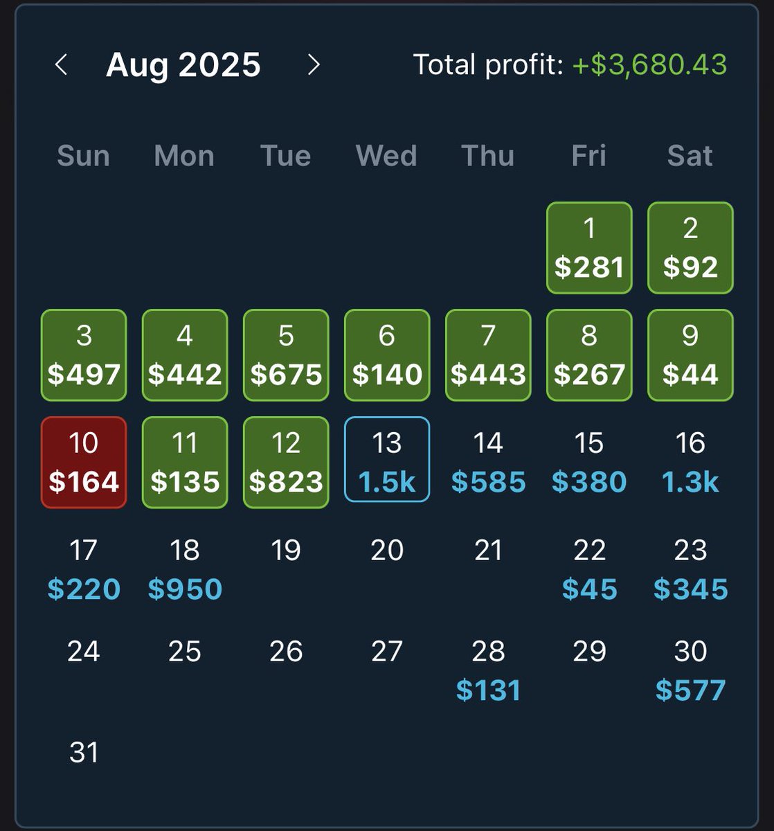 Mooñshiñe Sports (@moonshinesports) on Twitter photo I work full-time and I’ve made over $7,500 betting on sports since July 1st.
That money has easily covered all of my expenses for the month.
Here’s how I do it using <a href="/OddsJam/">OddsJam.com</a> in a state without “real sportsbooks”🧵 ⬇️ I work full-time and I’ve made over $7,500 betting on sports since July 1st.
That money has easily covered all of my expenses for the month.
Here’s how I do it using <a href="/OddsJam/">OddsJam.com</a> in a state without “real sportsbooks”🧵 ⬇️