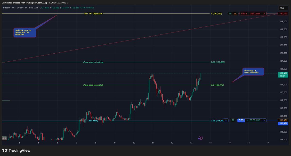 CRInvestor's tweet photo. #VeryBullish
$BTC #Bitcoin https://t.co/R5t8Rwk6lm