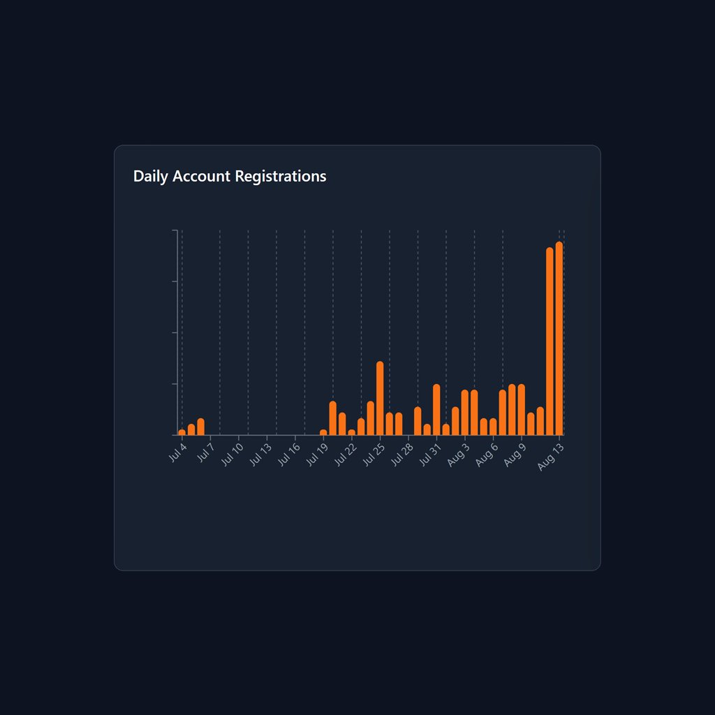 New ALL-TIME HIGH 🚀

Every day, more challengers are entering the arena — and we’re still just getting started. If you’re here now, you’re early early.

Claim 50 $GEMS before the wave hits: gems.town