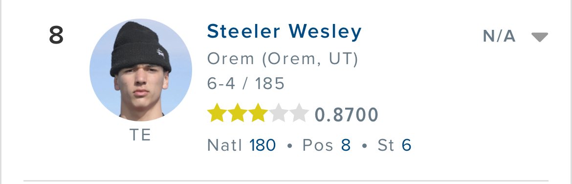 Steeler Wesley (@steelerwesley34) on Twitter photo grateful to be ranked a 3 ⭐️ and #8 TE in the country for 2028. Thank you <a href="/247Sports/">247Sports</a> <a href="/BlairAngulo/">Blair Angulo</a> <a href="/BrandonHuffman/">Brandon Huffman</a> <a href="/GregBiggins/">Greg Biggins</a>
<a href="/OremHSFootball/">Orem Tigers Football</a> <a href="/lancereynoldsjr/">Lance Reynolds Jr</a> <a href="/adamgorney/">Adam Gorney</a> <a href="/ChadSimmons_/">ChadSimmons</a> <a href="/TheUCReport/">Billy Tucker</a> <a href="/Andy_Pham1/">Andy</a> <a href="/SWiltfong_/">Steve Wiltfong</a> <a href="/RossApoWR_EZ/">Ross Apo🇹🇴</a> <a href="/fasttwitchspeed/">Patrick_Foley_Fo7</a> grateful to be ranked a 3 ⭐️ and #8 TE in the country for 2028. Thank you <a href="/247Sports/">247Sports</a> <a href="/BlairAngulo/">Blair Angulo</a> <a href="/BrandonHuffman/">Brandon Huffman</a> <a href="/GregBiggins/">Greg Biggins</a>
<a href="/OremHSFootball/">Orem Tigers Football</a> <a href="/lancereynoldsjr/">Lance Reynolds Jr</a> <a href="/adamgorney/">Adam Gorney</a> <a href="/ChadSimmons_/">ChadSimmons</a> <a href="/TheUCReport/">Billy Tucker</a> <a href="/Andy_Pham1/">Andy</a> <a href="/SWiltfong_/">Steve Wiltfong</a> <a href="/RossApoWR_EZ/">Ross Apo🇹🇴</a> <a href="/fasttwitchspeed/">Patrick_Foley_Fo7</a>