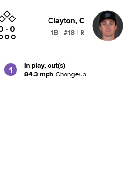 WexlerRules's tweet photo. Indeed he does. Colton Cosper. 4 innings 3 hits 0 runs 0 walks 2 k's. Seems hard to believe but according to gameday... a *4* pitch 8th inning? What? #Mets https://t.co/j6N04rQQvO