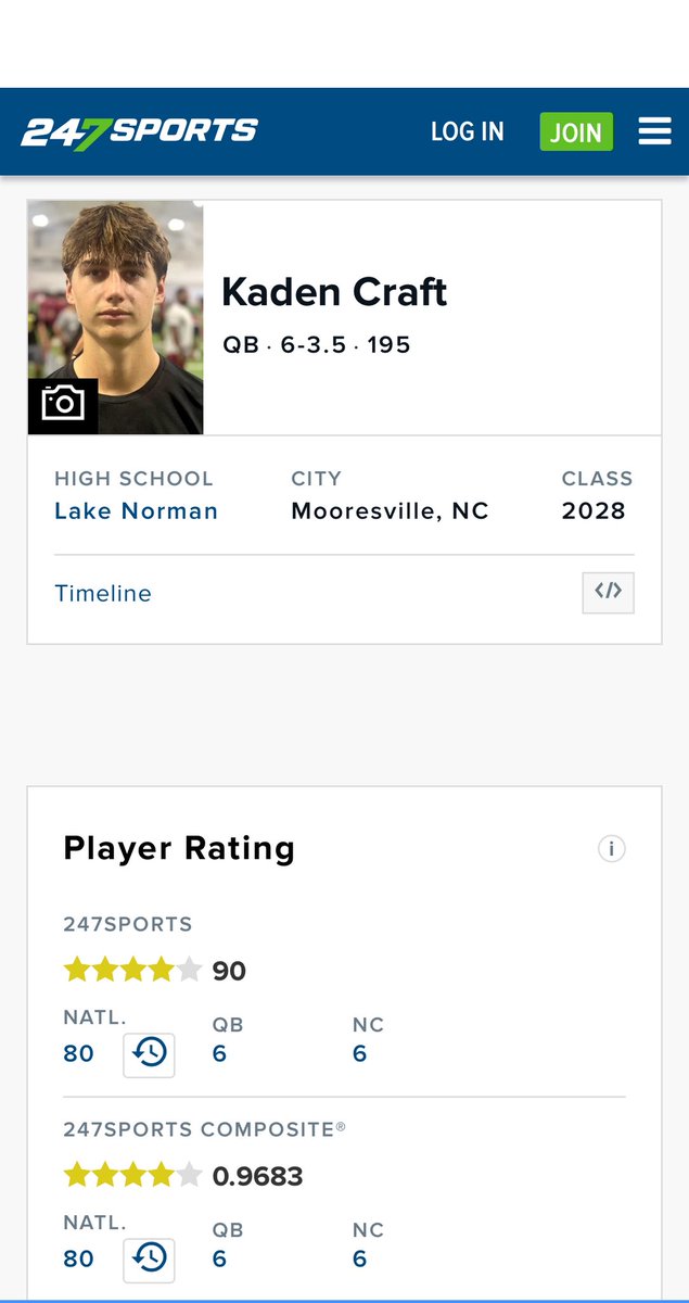Kaden Craft 2028 (@kadencraft07) on Twitter photo I am honored to be ranked a 4⭐️ and the #6 QB in the country. Thank you <a href="/247Sports/">247Sports</a> for the recognition!!! #AGTG <a href="/TomLoy247/">Tom Loy</a> <a href="/BrianDohn247/">BrianDohn247</a> <a href="/Andrew_Ivins/">Andrew Ivins</a> <a href="/CoachOliphant32/">Jonathan Oliphant</a> <a href="/CoachNeeley_/">Jace Neeley</a> <a href="/BrandonHuffman/">Brandon Huffman</a> <a href="/adamgorney/">Adam Gorney</a> <a href="/TomLuginbill/">Tom Luginbill 🇺🇸 🏈</a> <a href="/GregBiggins/">Greg Biggins</a> <a href="/TheLake_FB/">Lake Norman Football</a> <a href="/ChrisReynolds_3/">Chris Reynolds</a> I am honored to be ranked a 4⭐️ and the #6 QB in the country. Thank you <a href="/247Sports/">247Sports</a> for the recognition!!! #AGTG <a href="/TomLoy247/">Tom Loy</a> <a href="/BrianDohn247/">BrianDohn247</a> <a href="/Andrew_Ivins/">Andrew Ivins</a> <a href="/CoachOliphant32/">Jonathan Oliphant</a> <a href="/CoachNeeley_/">Jace Neeley</a> <a href="/BrandonHuffman/">Brandon Huffman</a> <a href="/adamgorney/">Adam Gorney</a> <a href="/TomLuginbill/">Tom Luginbill 🇺🇸 🏈</a> <a href="/GregBiggins/">Greg Biggins</a> <a href="/TheLake_FB/">Lake Norman Football</a> <a href="/ChrisReynolds_3/">Chris Reynolds</a>