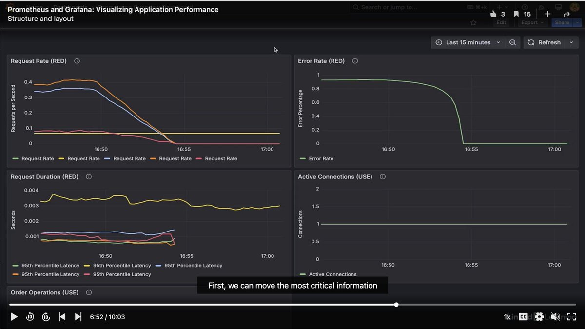 Ope__O's tweet image. My second course, &quot;Prometheus and Grafana: Visualizing Application Performance&quot; is available on Linkedin Learning!

I genuinely believe it&apos;s one of the best courses on Grafana on the market, and I&apos;m really proud of the work put into this.

Check it out!

linkedin.com/learning-login…