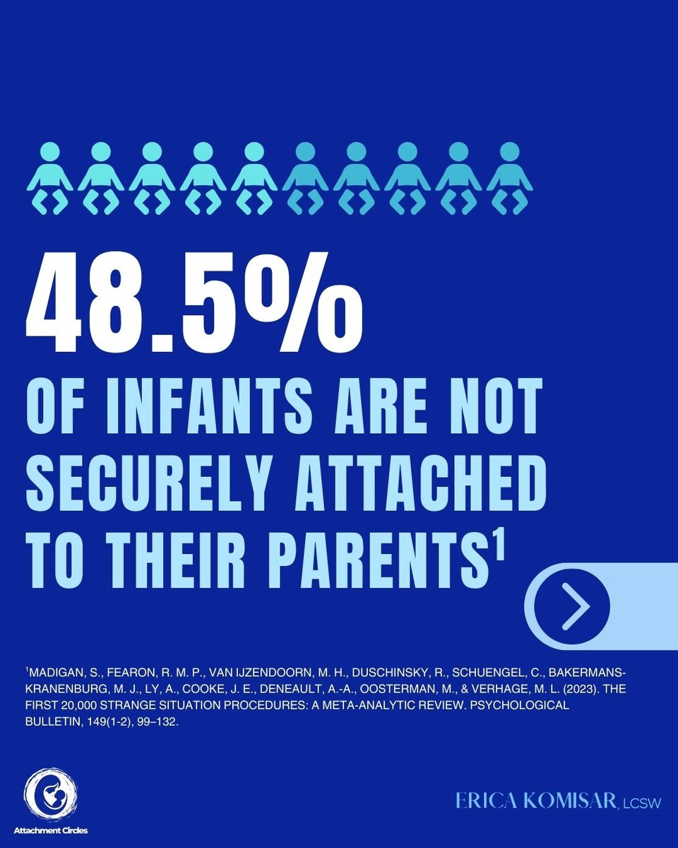 attachcircles's tweet photo. Nearly 50% of infants experience insecure attachment, indicating they begin their journey lacking the stable emotional security vital for their development. 

Learn how to create a secure environment for emotional security with us at https://t.co/ZfRUImpmZA. https://t.co/fXGN68Psik