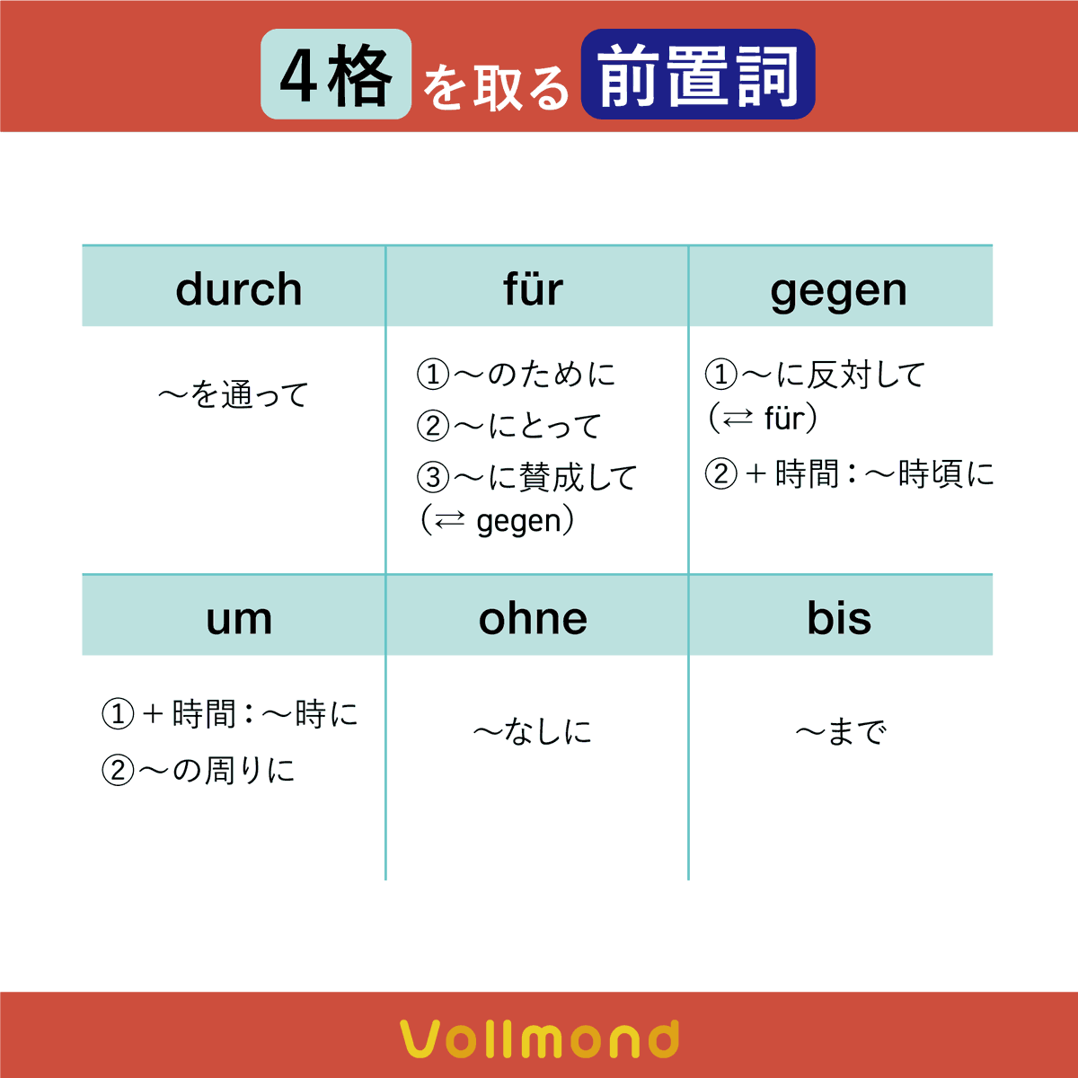 「獨乙（ドイツ）単語カード 動詞形容詞前置詞」大正14年 840枚◆ドイツ語 ドイツ語の前置詞🍎 前置詞の後にくる「格」にルールがあるよ！ ✓必ず