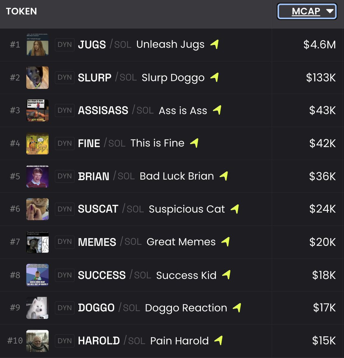 perpsfun's tweet image. Which 9GAG OGs are we picking up? 🎲

$JUGS $SLURP #ASSISASS $FINE $BRIAN $SUSCAT $MEMES #SUCCESS $DOGGO $HAROLD