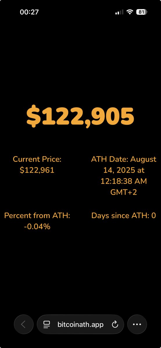 Y así como quien no quiere la cosa… 0 días desde el último ATH bitcoinath.app