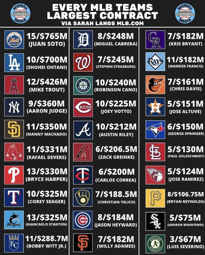Baseball’s Greatest Moments tweet media