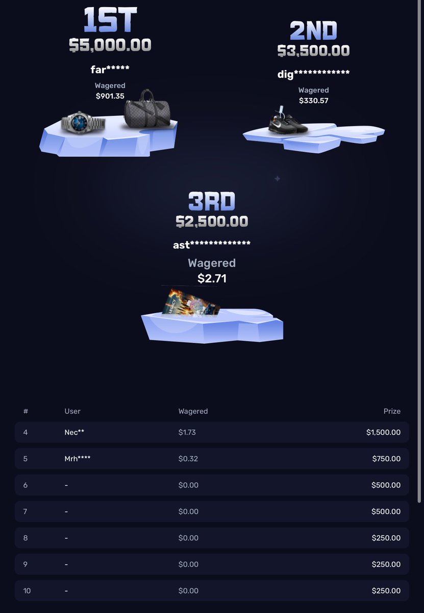 Okay guys for our next <a href="/PackDraw/">PackDraw</a> free battle we will be doing it 4-way so there’s more people who can join.

‼️ Remember to use code “Aiden” we dropping another one this week ‼️

• We also have our $15,000 monthly leaderboard that just started, free spots!

🎁 $50 Giveaway –