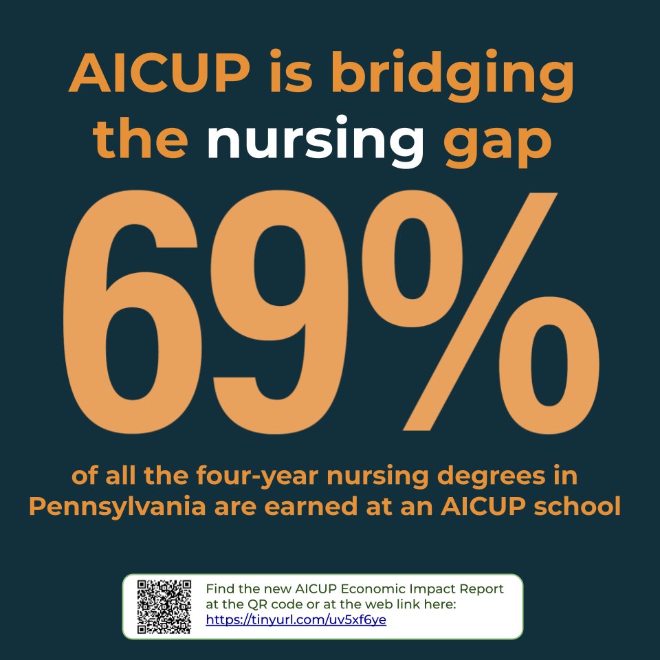 AICUP bridges the nursing gap: 69% of all 4-year #nursing degrees in #Pennsylvania are earned at #AICUP schools

👉 New impact report:
aicup.org/wp-content/upl…
👉 #news:
aicup.org/wp-content/upl…

#Career #Jobs #Workforce #PA #healthcare #nurse #nurses #meded #HealthNews #college