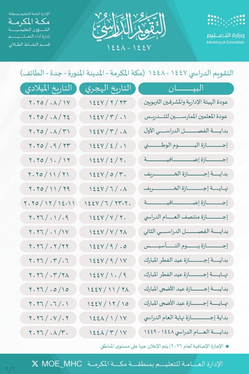 🎯 حدّث تقويمك من الآن!
#التقويم_الدراسي 1447-1448هـ
📍 (مكة المكرمة – المدينة المنورة – جدة – الطائف)
يتضمن:
✅ مواعيد العودة
✅ بدايات الفصول
✅ الإجازات الرسمية والمطوّلة

📅 كل المواعيد المهمة أمامك في صورة واحدة 👇

#مكة #المدينة #جدة #الطائف #وزارة_التعليم