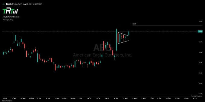 Wealth Code tweet media