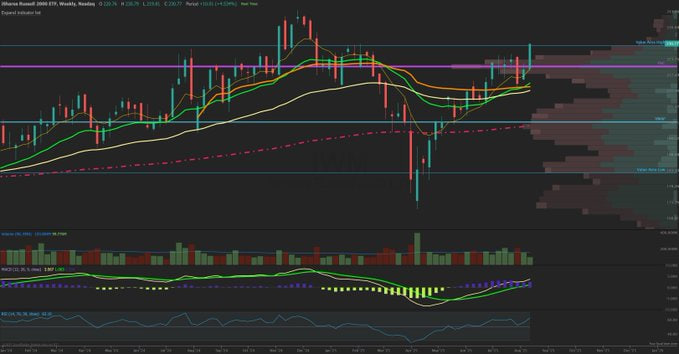 Wealth Code tweet media
