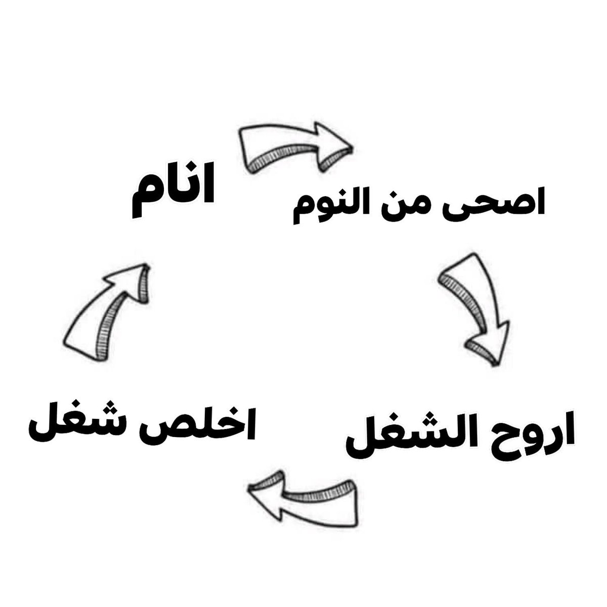 حياتي بقت عباره عن الصورة دي
 بصحى الساعة ٧ اروح الشغل وارجع بيتنا ١١ ف اضطر انام عشان هصحى الساعة ٧ اروح الشغل
ايوا هعيش زي الناس دي امتى ؟