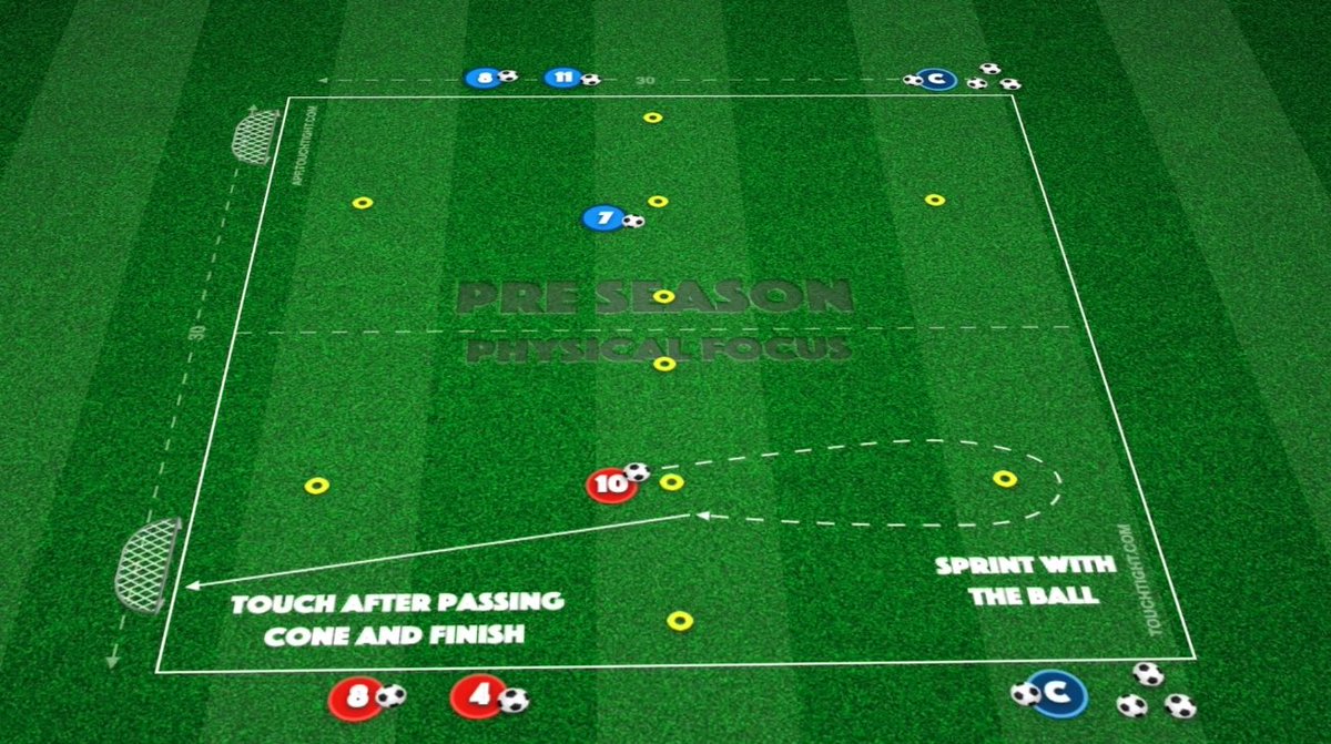 🔥 Pre-Season 72: Sprints, Changes of Direction &amp; Dribbling! We have two areas setup so players can work simultaneously, working at a high intensity before focusing on recovery.

Unlock this Practice &amp; 1,500+ More with a 7-Day Free Trial at touchtight.co/4fsV569