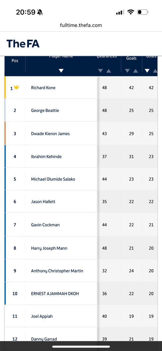 DG✌️ tweet media