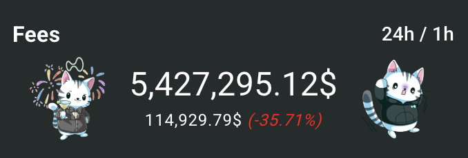 tmasojada's tweet photo. Hyperliquid 24h fees standing at $5.4m

Starting to believe in 3-digit $HYPE https://t.co/MXNxDYNmOA